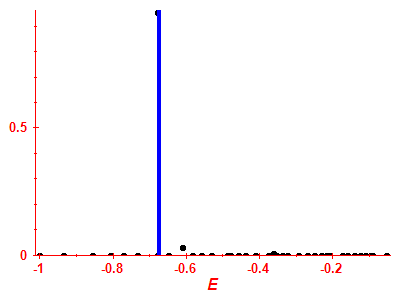 Strength function